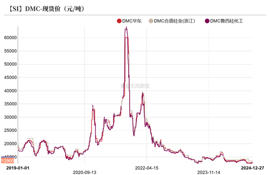 工业硅：识变从宜  第26张