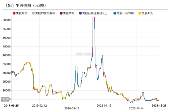 工业硅：识变从宜  第27张