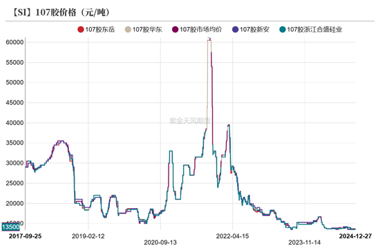 工业硅：识变从宜  第28张