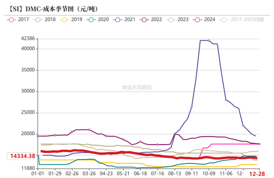 工业硅：识变从宜  第30张