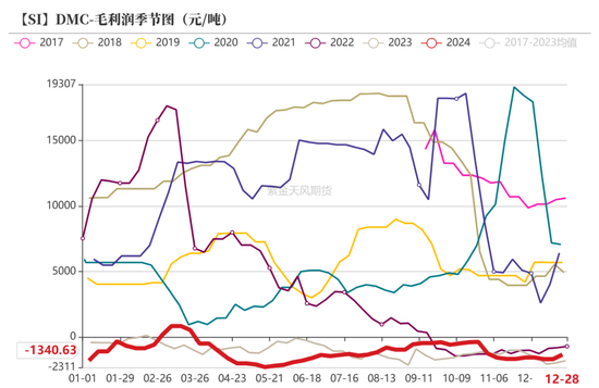 工业硅：识变从宜  第31张