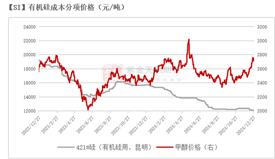 工业硅：识变从宜  第32张