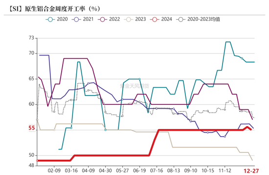 工业硅：识变从宜  第35张