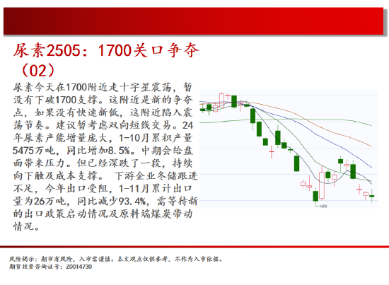 中天期货:生猪底部大震荡 玻璃初步下破  第11张