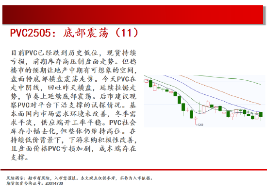 中天期货:生猪底部大震荡 玻璃初步下破  第17张