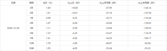 盘点丨2024人身险十大关键词：注定影响行业下个十年  第4张