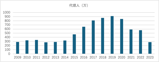 盘点丨2024人身险十大关键词：注定影响行业下个十年  第5张