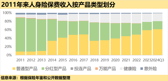 盘点丨2024人身险十大关键词：注定影响行业下个十年  第8张