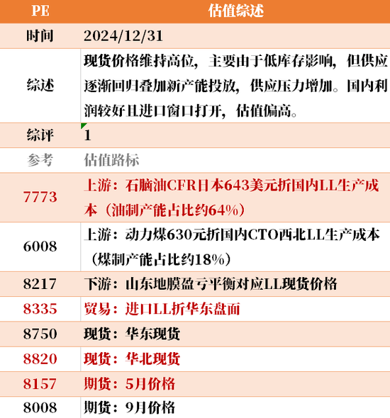 目前大宗商品的估值走到什么位置了？12-31  第7张