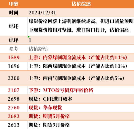 目前大宗商品的估值走到什么位置了？12-31  第8张