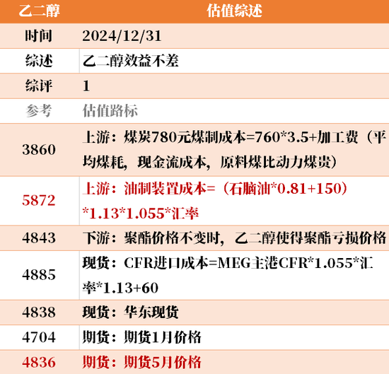 目前大宗商品的估值走到什么位置了？12-31  第9张