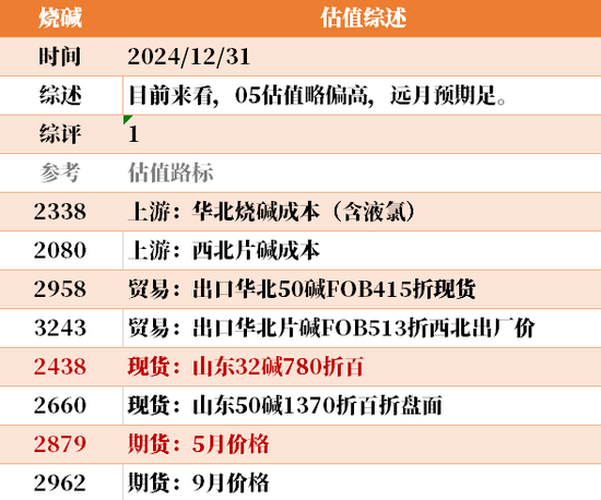 目前大宗商品的估值走到什么位置了？12-31  第10张