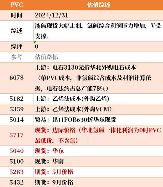 目前大宗商品的估值走到什么位置了？12-31  第11张