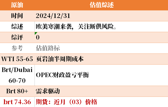 目前大宗商品的估值走到什么位置了？12-31  第12张