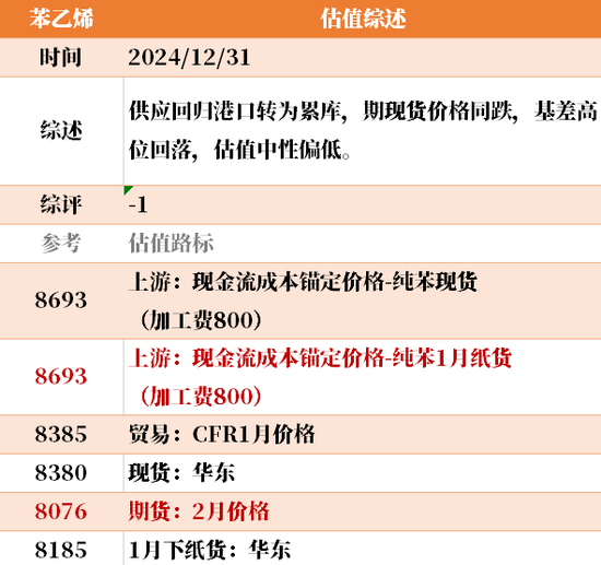 目前大宗商品的估值走到什么位置了？12-31  第13张