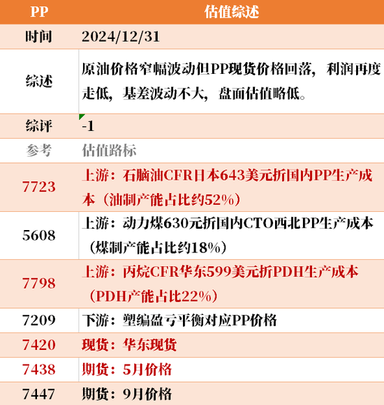 目前大宗商品的估值走到什么位置了？12-31  第14张