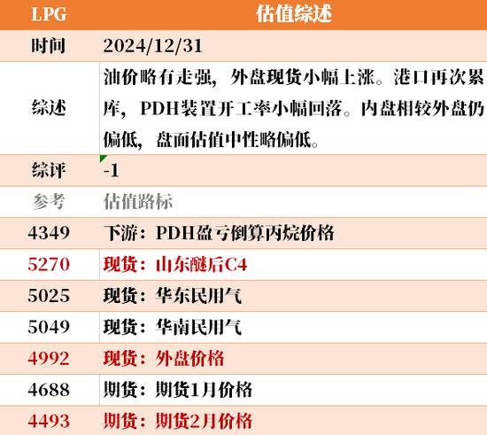 目前大宗商品的估值走到什么位置了？12-31  第15张