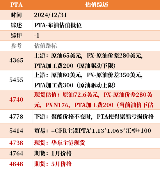 目前大宗商品的估值走到什么位置了？12-31  第16张