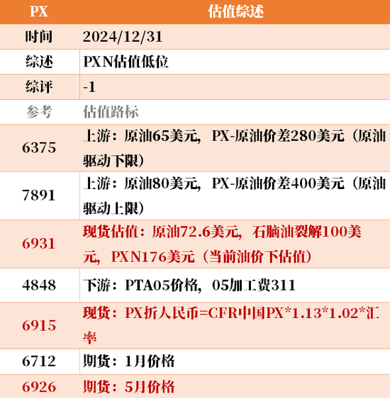 目前大宗商品的估值走到什么位置了？12-31  第17张