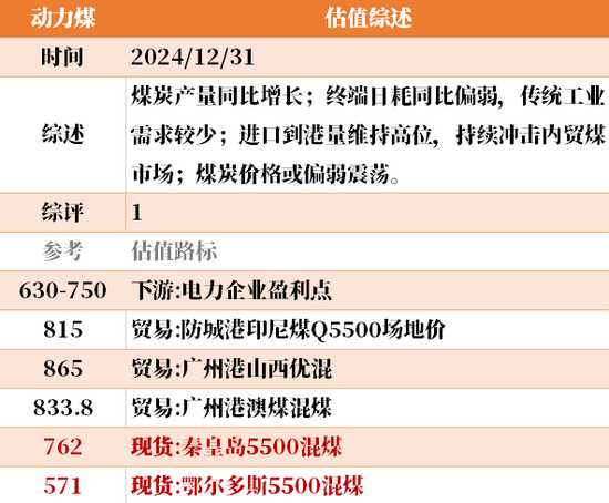 目前大宗商品的估值走到什么位置了？12-31  第20张