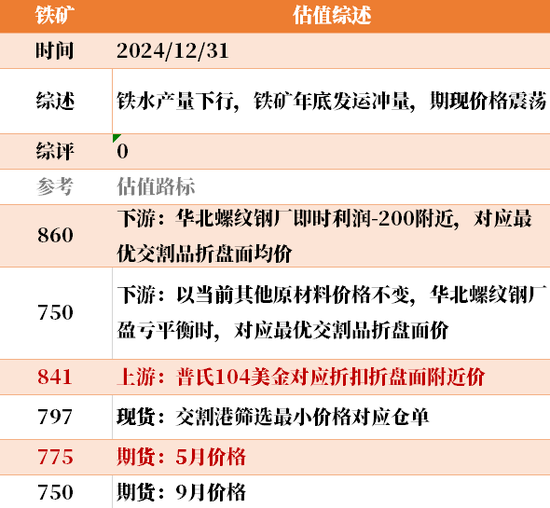 目前大宗商品的估值走到什么位置了？12-31  第23张