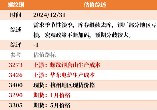 目前大宗商品的估值走到什么位置了？12-31  第25张