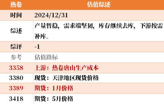 目前大宗商品的估值走到什么位置了？12-31  第26张