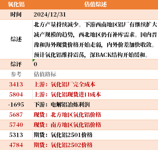 目前大宗商品的估值走到什么位置了？12-31  第29张