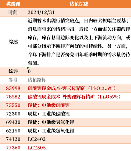 目前大宗商品的估值走到什么位置了？12-31  第30张