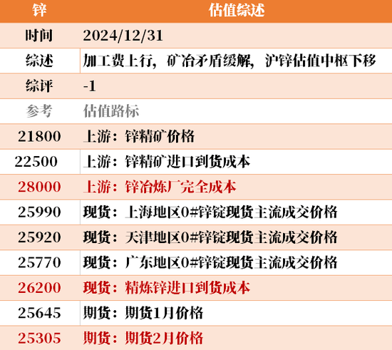 目前大宗商品的估值走到什么位置了？12-31  第33张