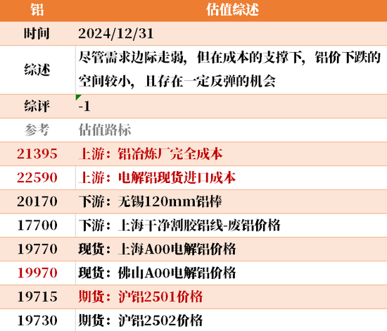 目前大宗商品的估值走到什么位置了？12-31  第34张