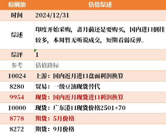 目前大宗商品的估值走到什么位置了？12-31  第36张