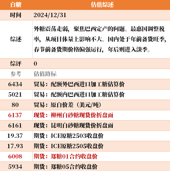 目前大宗商品的估值走到什么位置了？12-31  第37张