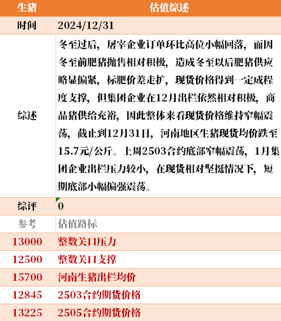 目前大宗商品的估值走到什么位置了？12-31  第38张