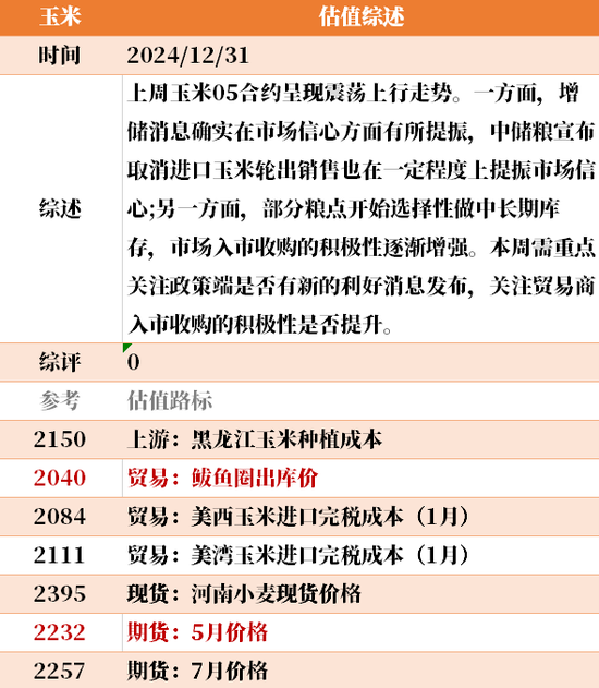 目前大宗商品的估值走到什么位置了？12-31  第39张