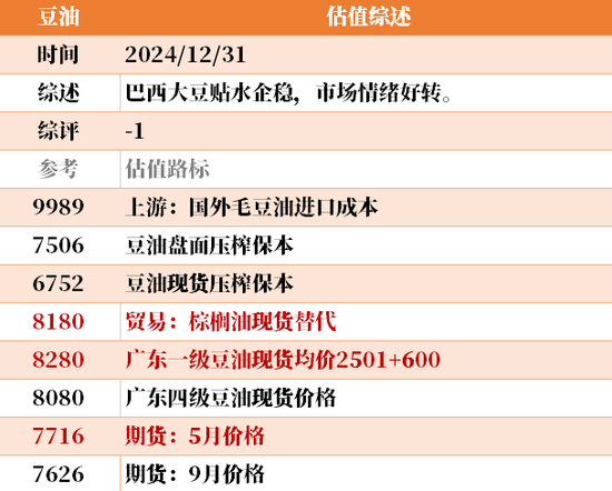 目前大宗商品的估值走到什么位置了？12-31  第40张