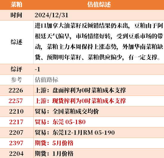 目前大宗商品的估值走到什么位置了？12-31  第43张