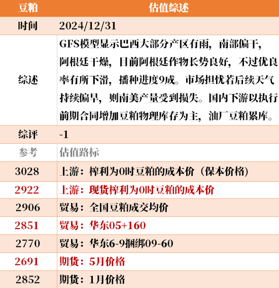 目前大宗商品的估值走到什么位置了？12-31  第44张