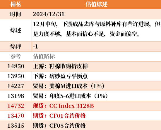 目前大宗商品的估值走到什么位置了？12-31  第45张