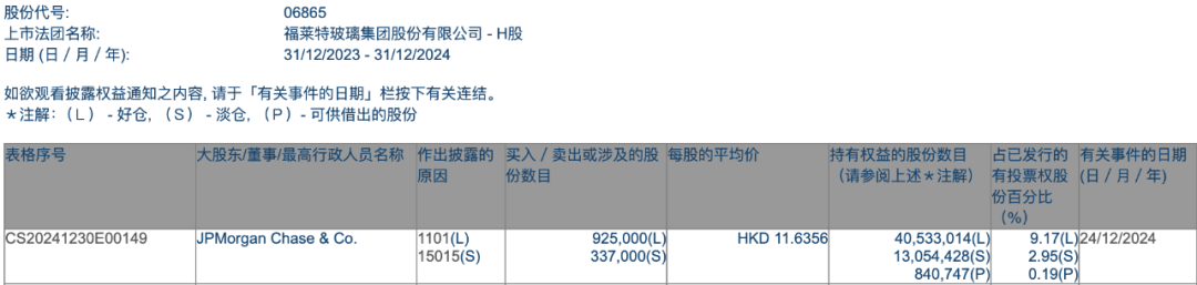 加仓！外资大举增持中国资产  第2张