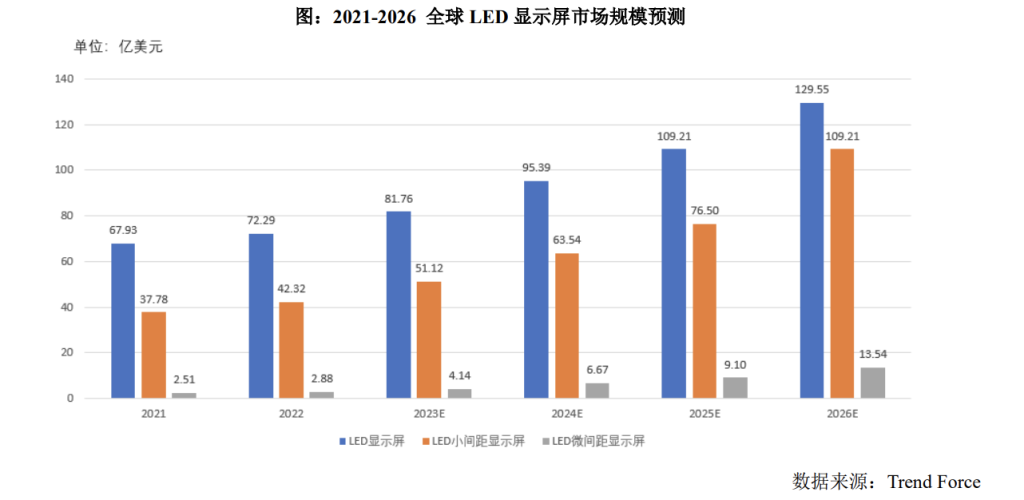 LED产业闯荡全球20年：经历过两轮337调查的企业有何“生死领悟”？  第2张