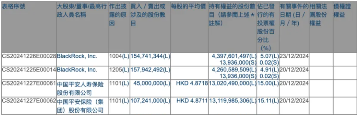 平安人寿大动作 耗资超2亿港元举牌中国工商银行 什么信号？  第2张