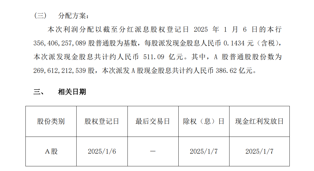 平安人寿大动作 耗资超2亿港元举牌中国工商银行 什么信号？  第4张