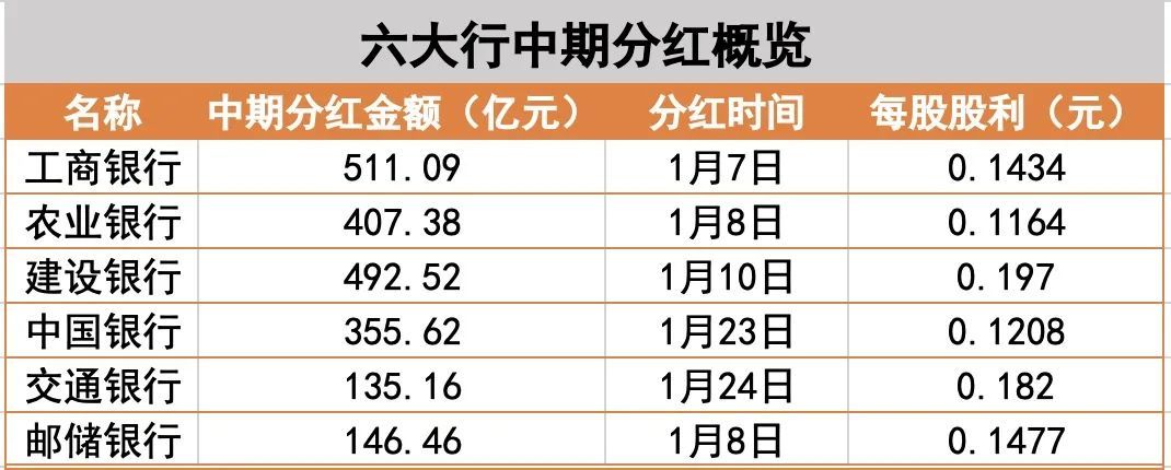 平安人寿大动作 耗资超2亿港元举牌中国工商银行 什么信号？  第5张