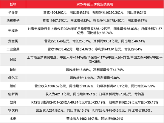 刚过去的2024，什么行业在闷声发财?  第2张