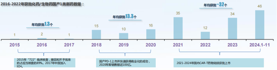 刚过去的2024，什么行业在闷声发财?  第3张