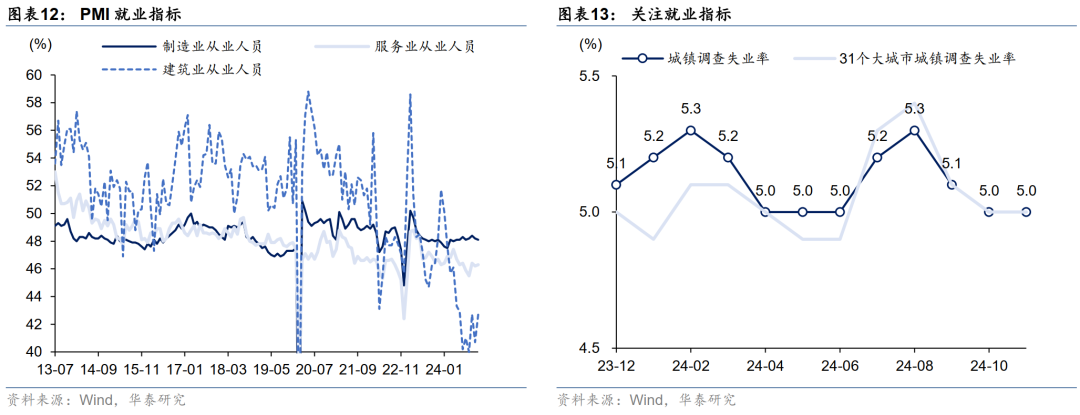 华泰固收解读12月PMI数据：政策效应继续显现，内生动能弹性不高，再通胀和宽信用还有待观察  第7张