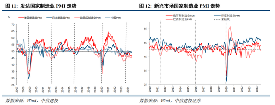 中信建投：2025年度二十大展望  第4张