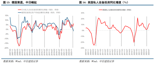 中信建投：2025年度二十大展望  第5张