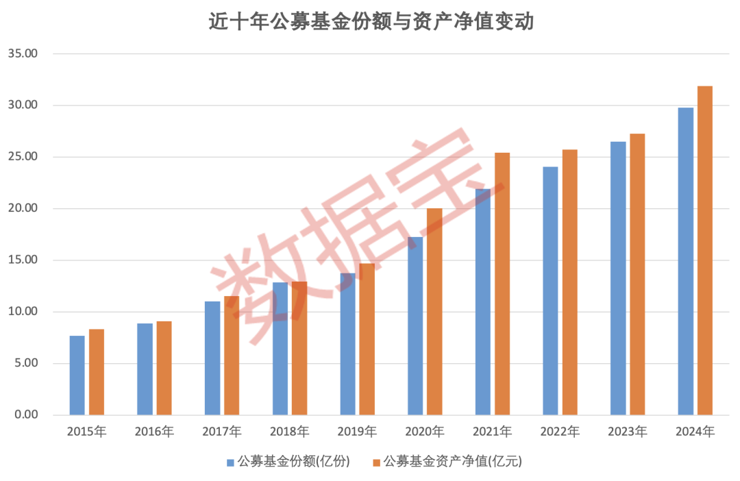 重仓AI，大摩年度回报率近70%！小盘基金表现占优  第2张